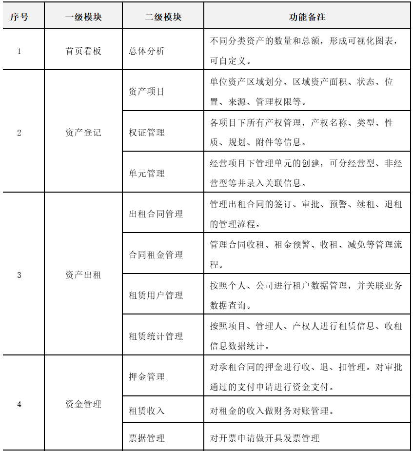通城城市發(fā)展建設(shè)投資（集團(tuán)）有限公司...
